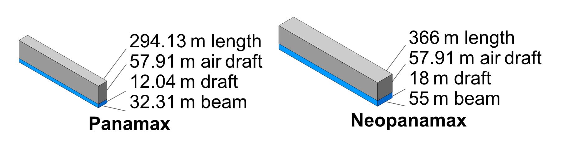 Panamaximization